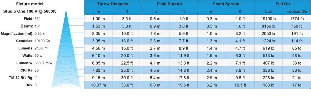 Photometrics Studio One 100